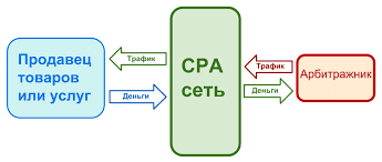 Фарм аккаунтов фейсбук — что это, почему опасно и как защитить бизнес